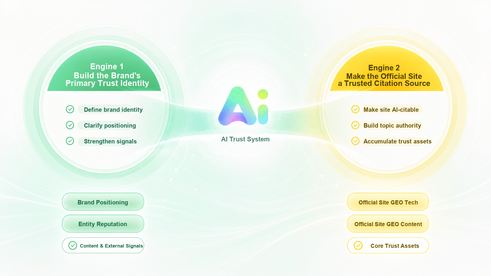 EchoLu dual trust engines infographic